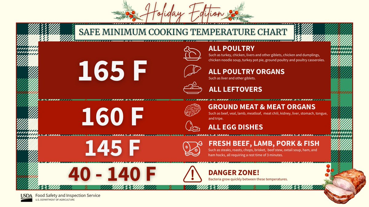 Don’t let undercooked meals crash your festive spirit! Save this guide for all your holiday meat, poultry, and egg dishes. Cook smart, eat safe, and enjoy the season! #FoodSafeHoliday bit.ly/3KmIq6V