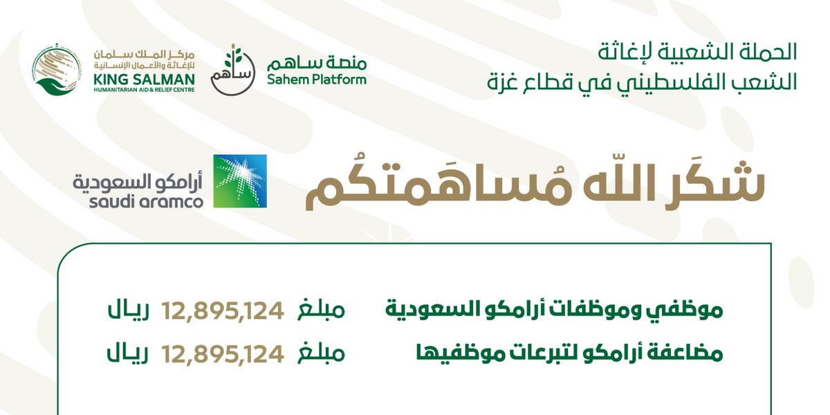 شكر الله مساهمتكم
موظفي وموظفات شركة #أرامكو للتبرع بمبلغ 12,895,124 ريال سعودي، ولمضاعفة الأثر ماثلت أرامكو مبلغ التبرعات للحملة الشعبية لإغاثة الشعب الفلسطيني في قطاع #غزة
#الحملة_السعودية_لإغاثة_فلسطين