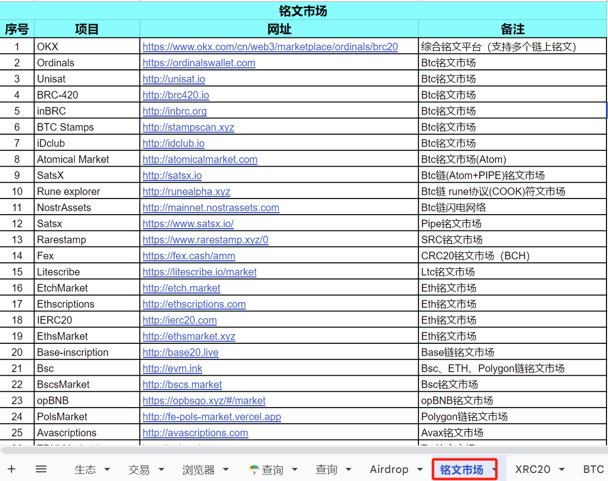 追风Lab .eth🌿 tweet media