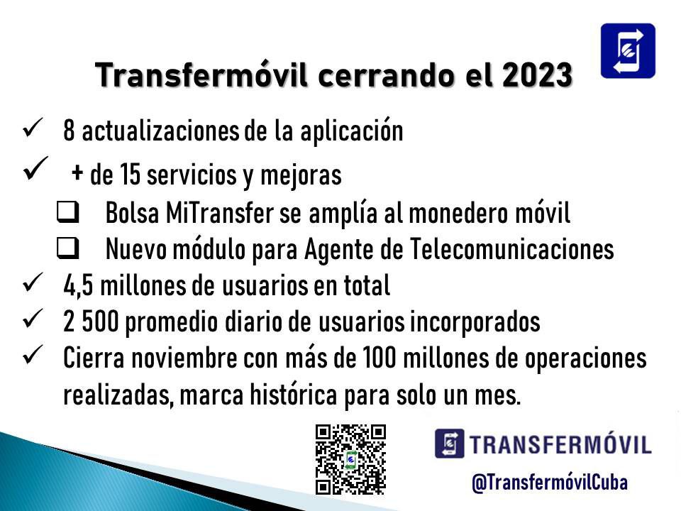 El 2️⃣0️⃣2️⃣3️⃣ en pocos días termina y @TransfermovilCuba no ha dejado de sorprendernos y actualizarnos en pos de la #TransformaciónDigital.

Metas por cumplir 📍e históricas cifras alcanzadas 📈, resumen el devenir de un año de mostrado trabajo por su equipo y colaboradores.