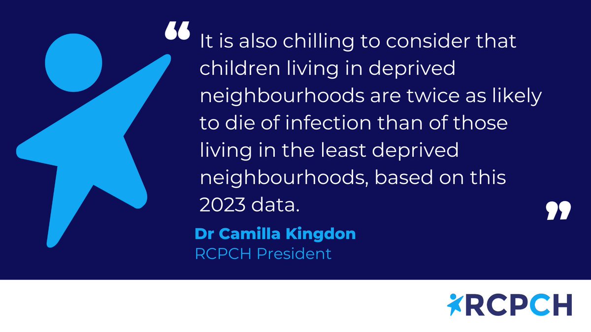 'In an age of antibiotics and immunisations, this report is a sober reminder that 15% of all child deaths are down to infection.' Our response to the new NCMD report into Infection related deaths of children and young people in England: rcpch.ac.uk/news-events/ne…