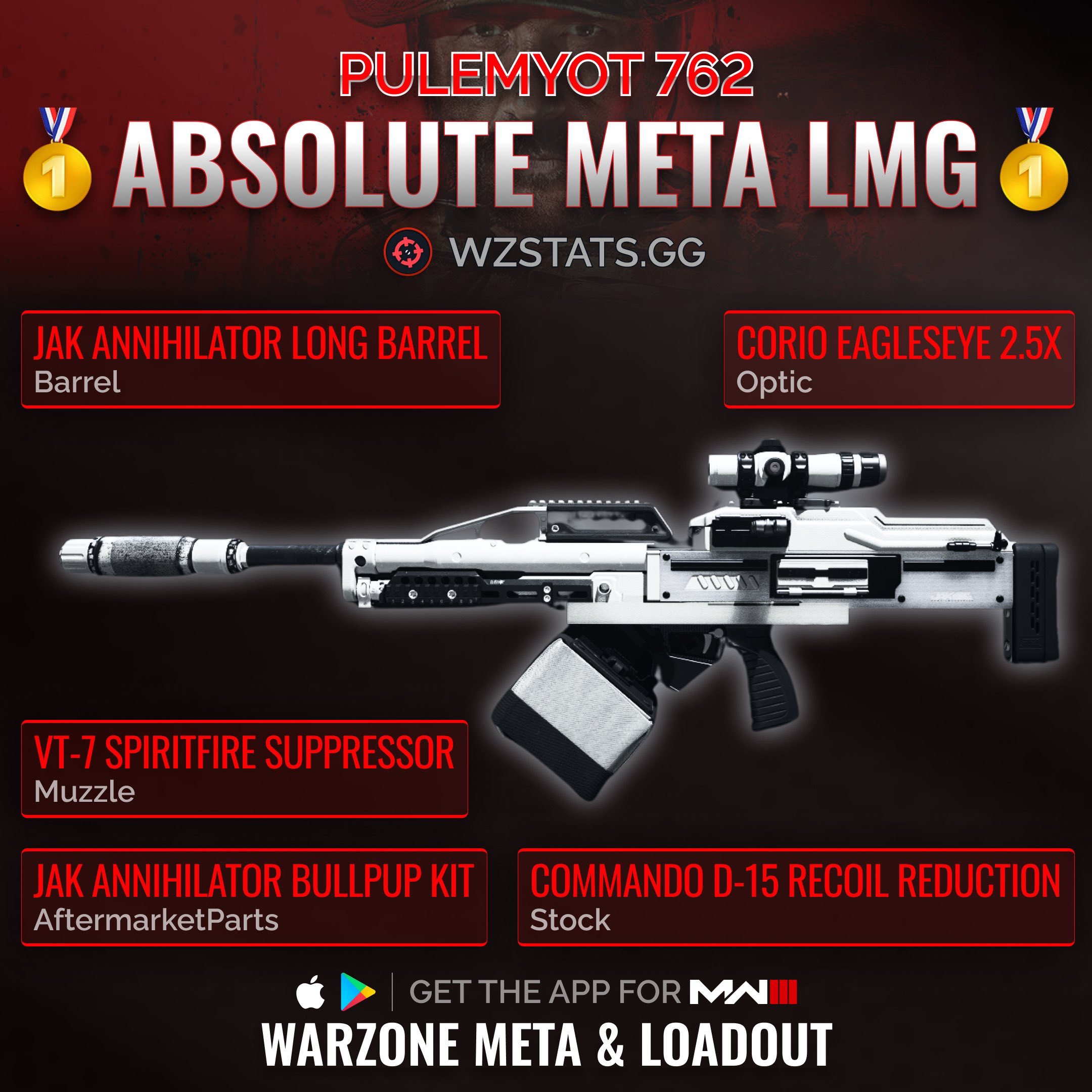 Warzone 2's best sniper loadout to dominate the lobby