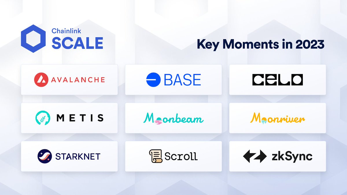 The #ChainlinkSCALE program plays a key role in supporting Web3 innovation and scaling the verifiable web. By empowering developers, SCALE participants unlock a new era of Web3 opportunity and sustainability. Key SCALE moments in 2023 🧵