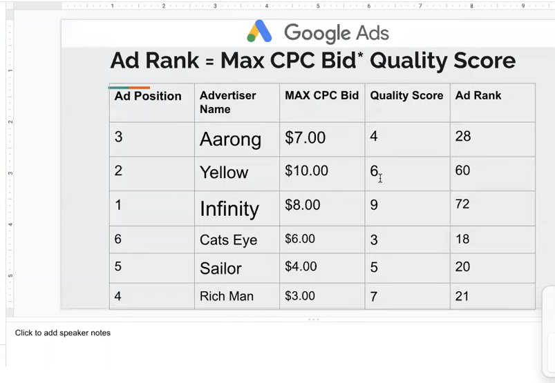 SayedHasan13940's tweet photo. #Digital Marketing
#Google Ads
#Facebook Ads
#YouTube  Ads
#All Social Media Marketing https://t.co/ZUUrltJGBk