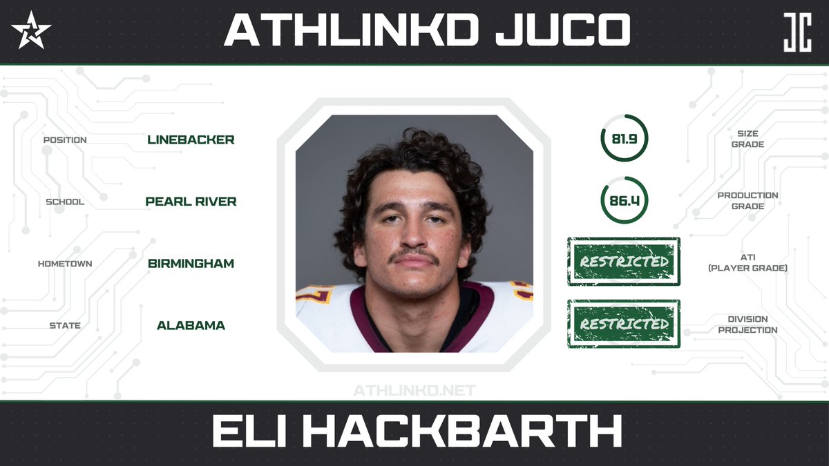 AthLinkd Reserve #2 (@athlinkdjuco) on Twitter photo Pearl River LB Eli Hackbarth (<a href="/EliHack17/">Eli Hackbarth</a>) was recently named all-conference for the second straight season. A sideline-to-sideline backer, he has over 100 tackles and double-digit TFLs in JUCO. Pearl River LB Eli Hackbarth (<a href="/EliHack17/">Eli Hackbarth</a>) was recently named all-conference for the second straight season. A sideline-to-sideline backer, he has over 100 tackles and double-digit TFLs in JUCO.