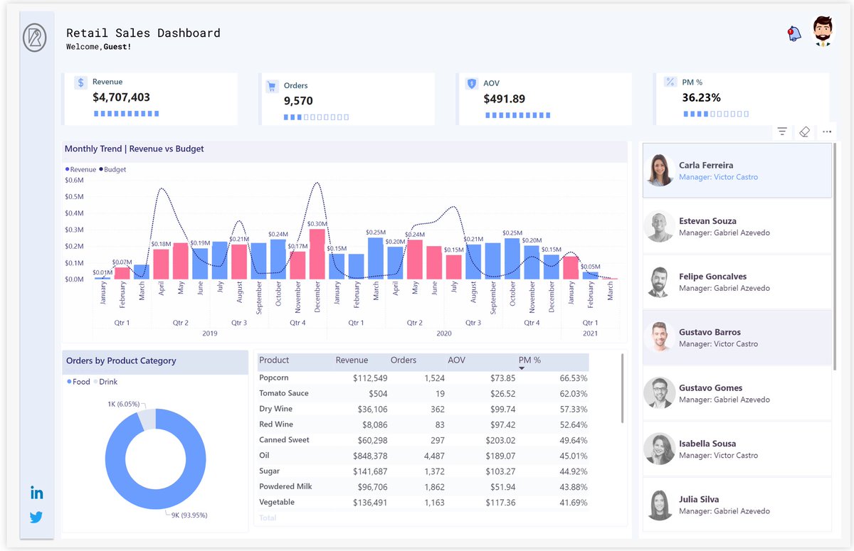 🚨 𝐍𝐞𝐰 𝐯𝐢𝐳: 𝗥𝗲𝘁𝗮𝗶𝗹 𝗦𝗮𝗹𝗲𝘀 𝗗𝗮𝘀𝗵𝗯𝗼𝗮𝗿𝗱 𝗶𝗻  𝐏𝐨𝐰𝐞𝐫𝐁𝐈

Using the latest <a href="/MSPowerBI/">Microsoft Power BI</a> features

✔️advanced button slicer configurations with tooltips embedded🤯
✔️new card reference labels as target indicators

Much more💛! 

Link: community.fabric.microsoft.com/t5/Data-Storie…
