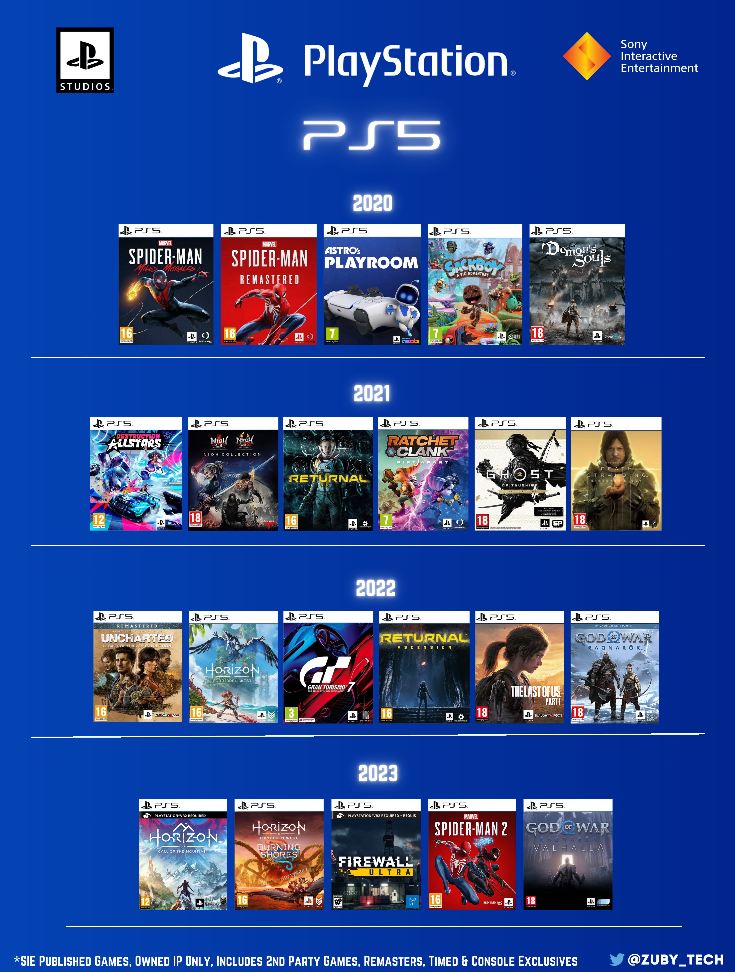 Ps5 release 2024 games list