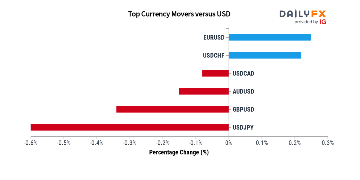 dripper.finance (DRIP) Overview - Charts, Markets, News, Discussion and  Converter