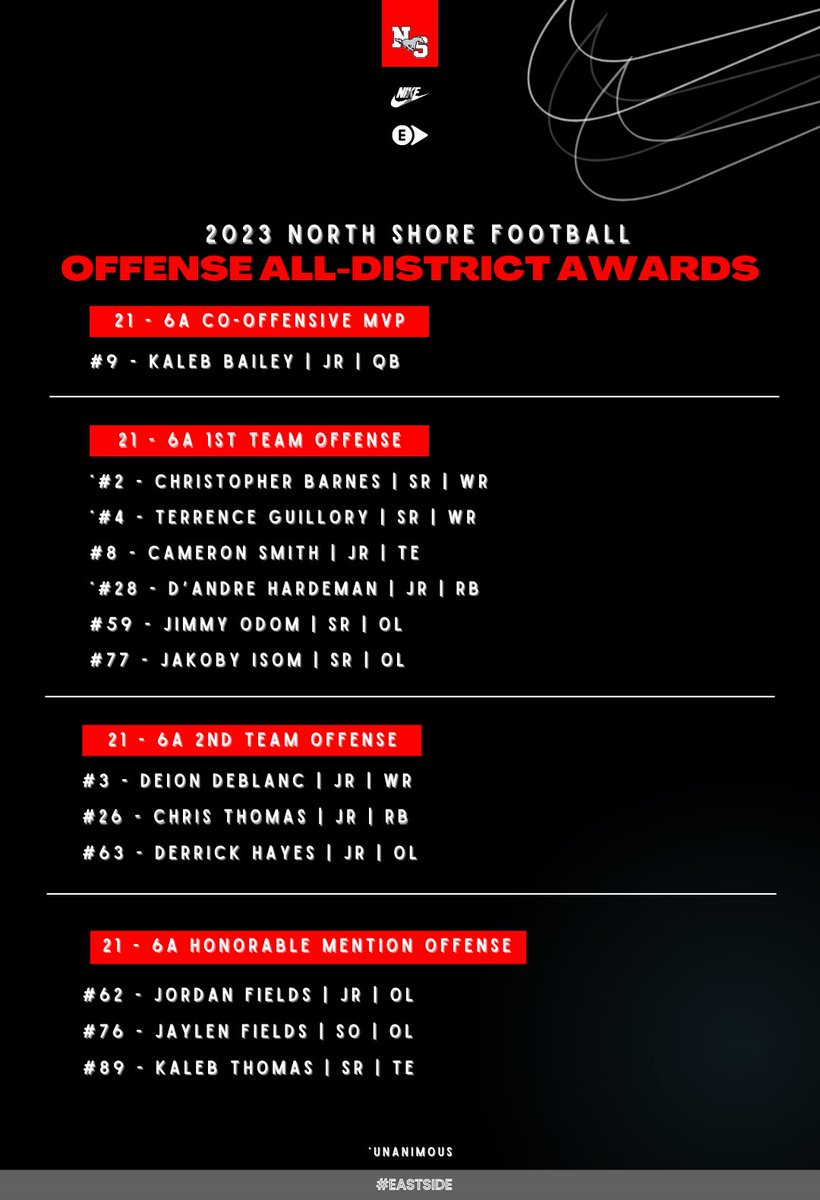 Congratulations to all the offensive players who earned All District 21-6A honors this season! #eastside