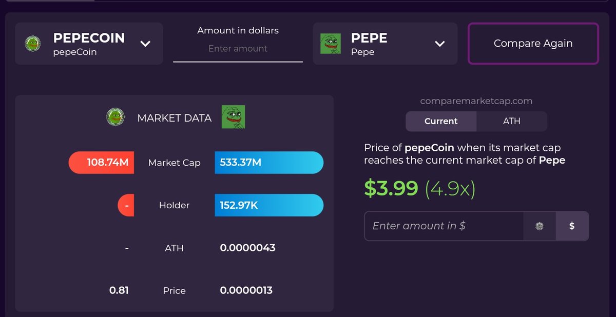 #PEPECOIN IS A 5X away from flipping $PEPE 
Kekmas came early this year. #ThePepening
used @comparemcap  for image