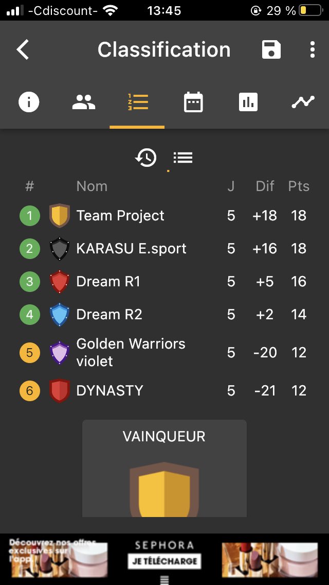 Team Project tweet media