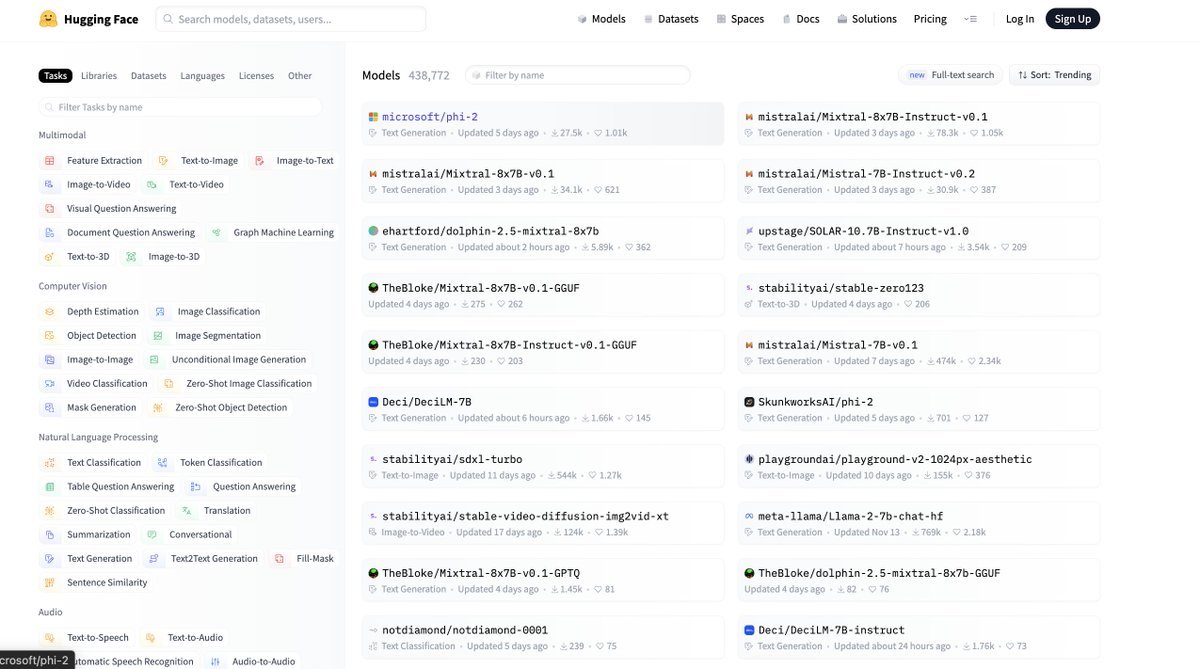 Phi-2 by @MicrosoftAI is now the #1 trending model on @huggingface (hf.co/models). 2024 will be the year of smoll AI models!