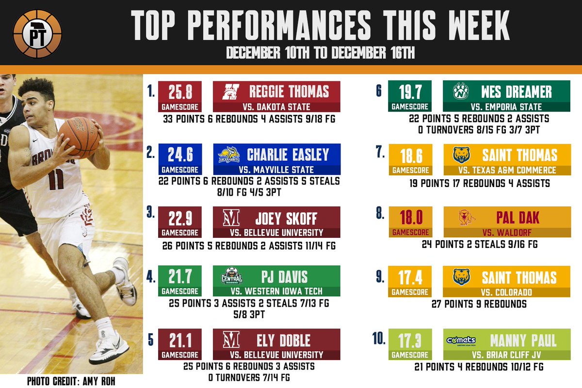 Nebraska High School Player Tracker tweet media