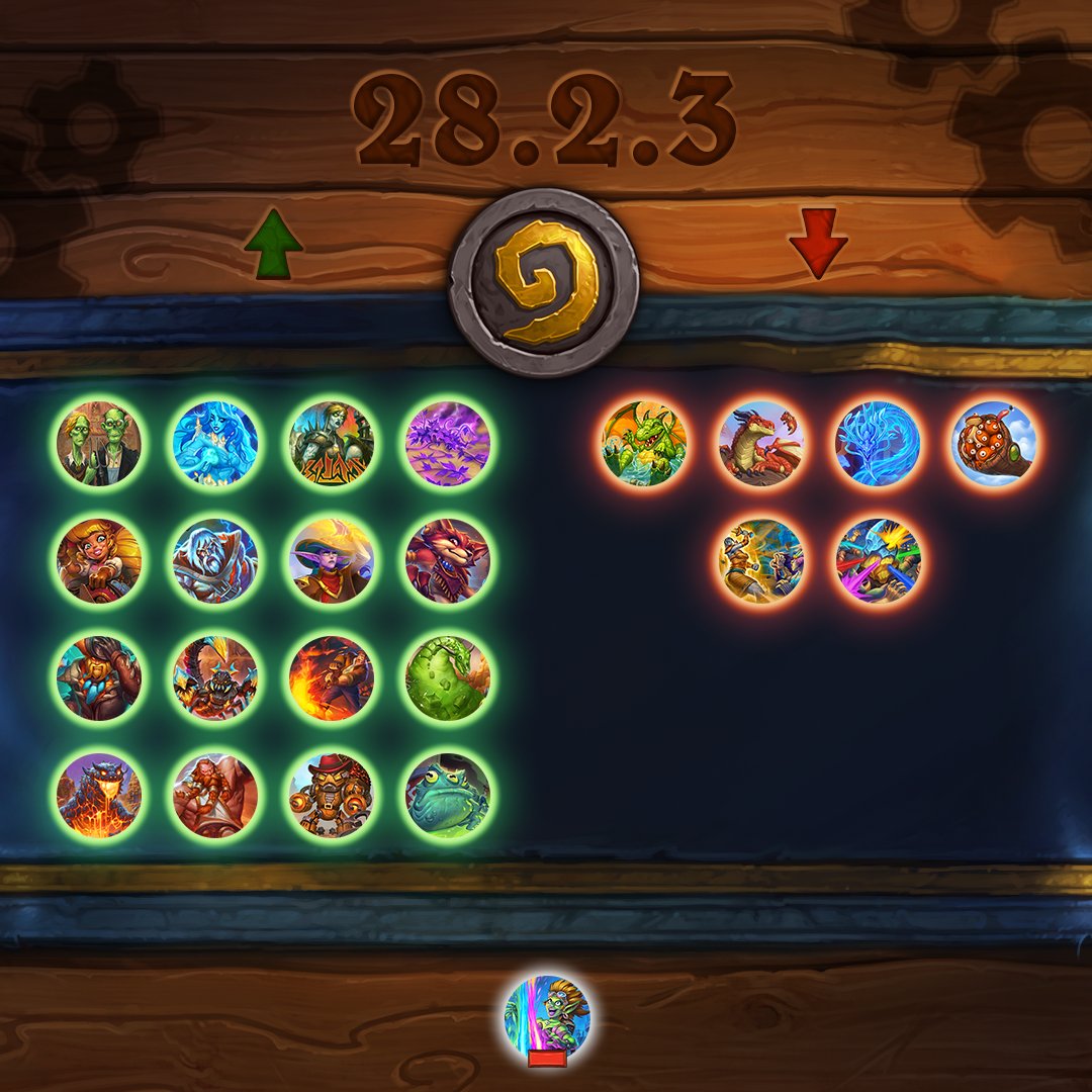 Patch 28.2.3 Standard Balance Preview Encircled in green and under an "Up" arrow are: Maw and Paw, Corpse Bride, Climactic Necrotic Explosion, Invasive Shadeleaf, Pip the Potent, Ra-den, Elise Badlands Savior, Shell Game, Velarok Windblade, The Azerite Scorpion, Furnace Fuel, Pop'gar the Putrid, Slagmaw the Slumbering, Khaz'goroth, Horseshoe Slinger, and Barrel of Sludge. Encircled in red and under an "Down" arrow are: Splish-Splash Whelp, Desert Nestmatron, Arcane Wyrm, Staff of the Nine Frogs, Keeper's Strength, Prismatic Beam. At the bottom with a red "Minus" sign is Pyrotechnician.