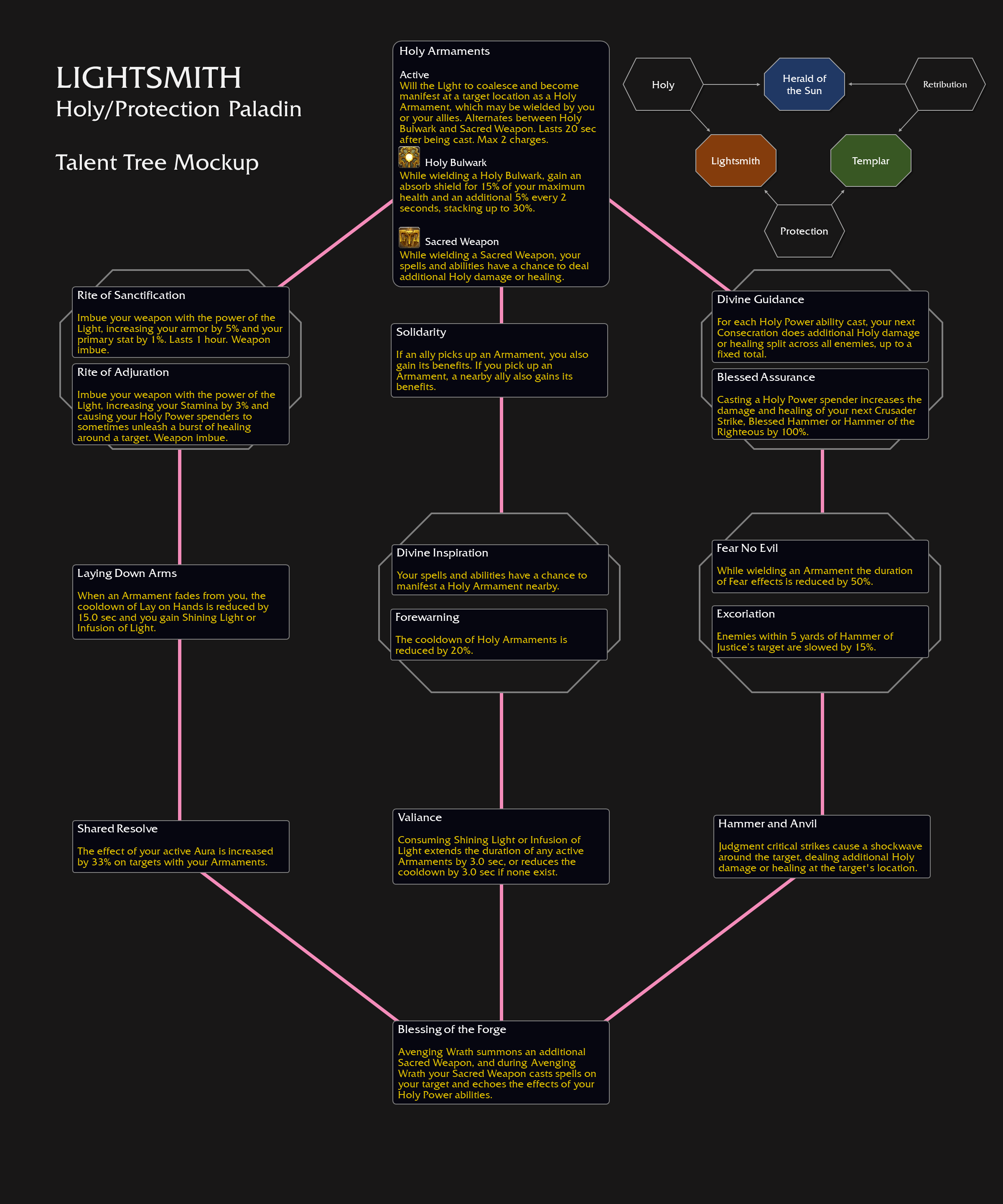 Diablo 4 Damage Calculator Tool - Icy Veins