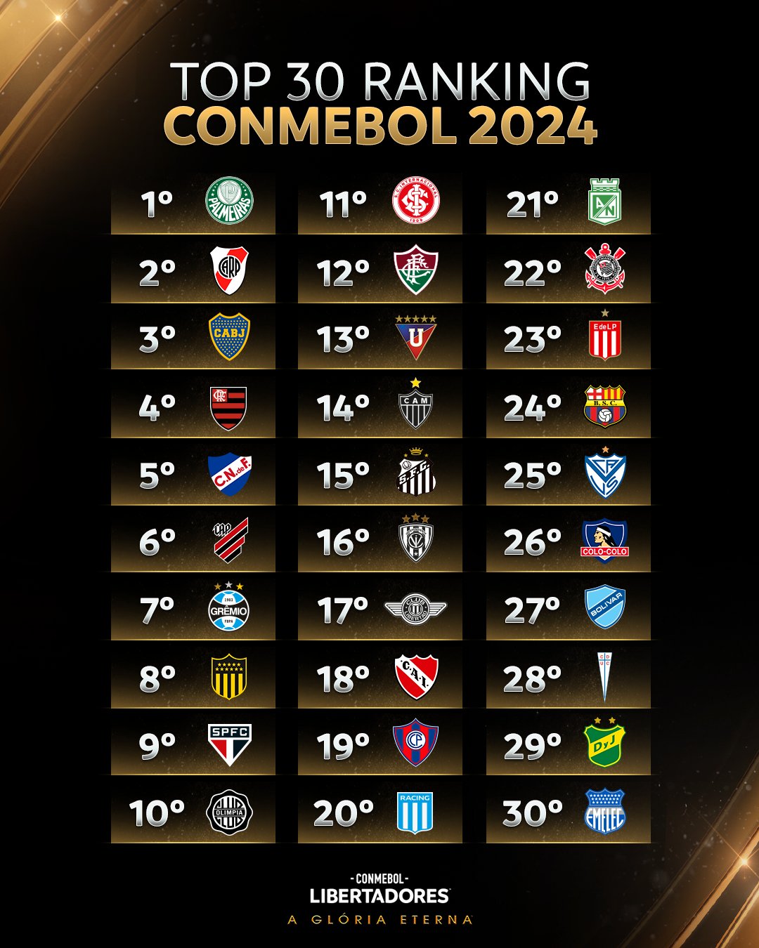 🔥🏆 É hoje! 6⃣ jogos abrem a Fase - CONMEBOL Libertadores