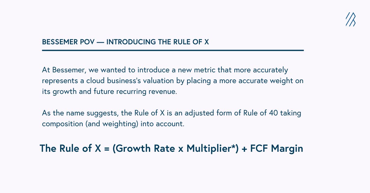 Bessemer (@bessemervp) on Twitter photo We're introducing a new metric — 𝗧𝗵𝗲 𝗥𝘂𝗹𝗲 𝗼𝗳 𝗫.
On <a href="/TechCrunch/">TechCrunch</a>, <a href="/bdeeter/">Byron Deeter</a> and Sam Bondy explain the Rule of X and why leaders need to optimize for growth—at appropriate costs!
bessemervp.team/41sB7RP We're introducing a new metric — 𝗧𝗵𝗲 𝗥𝘂𝗹𝗲 𝗼𝗳 𝗫.
On <a href="/TechCrunch/">TechCrunch</a>, <a href="/bdeeter/">Byron Deeter</a> and Sam Bondy explain the Rule of X and why leaders need to optimize for growth—at appropriate costs!
bessemervp.team/41sB7RP