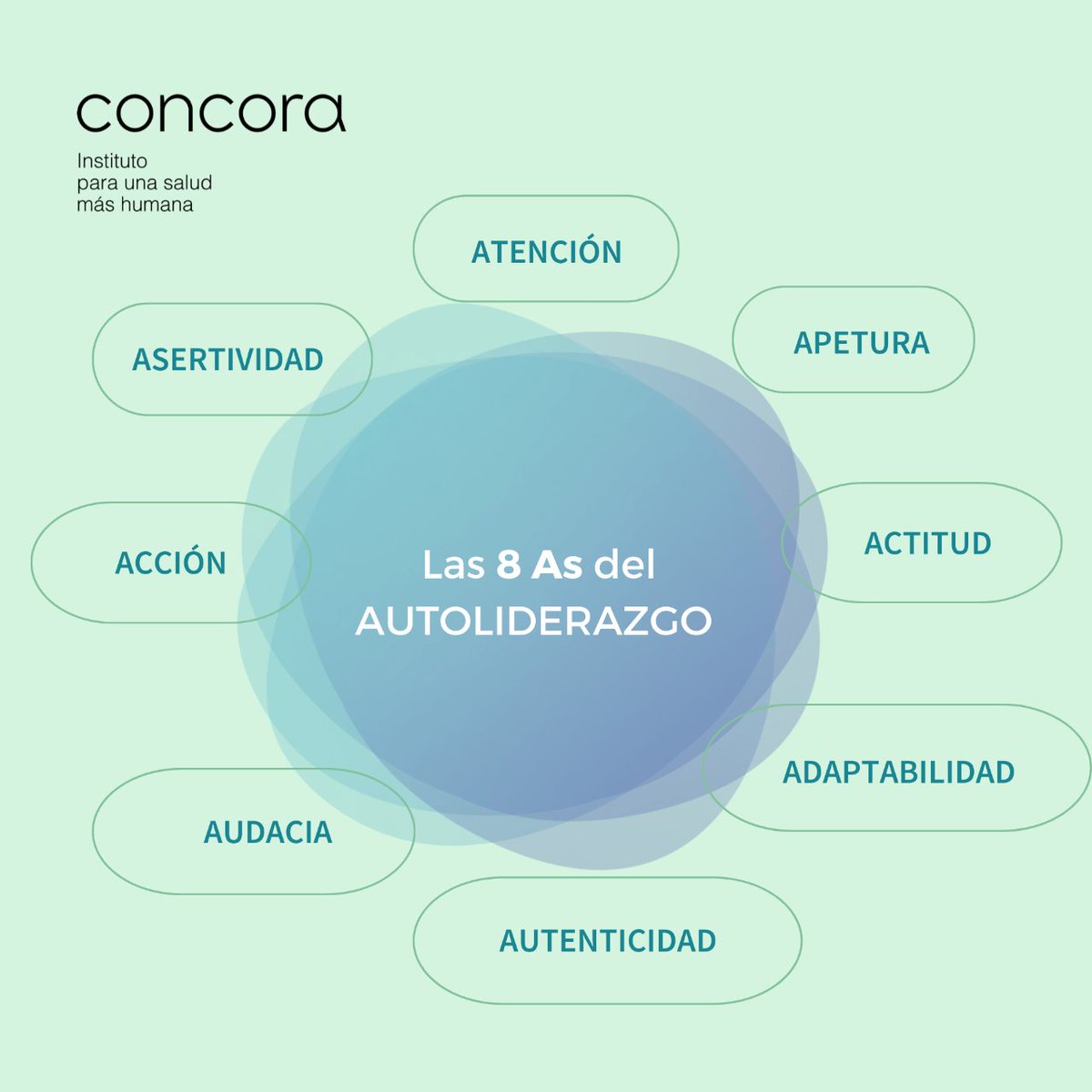 🙌 En nuestro taller de Autoliderazgo y valores personales orientado a profesionales sanitarios trabajaremos una a una cada una de estas facultades. Más info. 👉 mov. 630 317 590 
#medicopaciente #saludmashumana #institutoconcora #profesionalessanitarios #liderazgo #aserividad