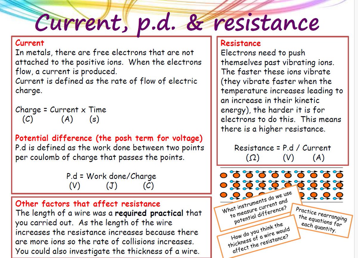 GCSE Physics teachers. These AQA revision booklets look nice. Please repost if useful 🙂
drive.google.com/drive/folders/…