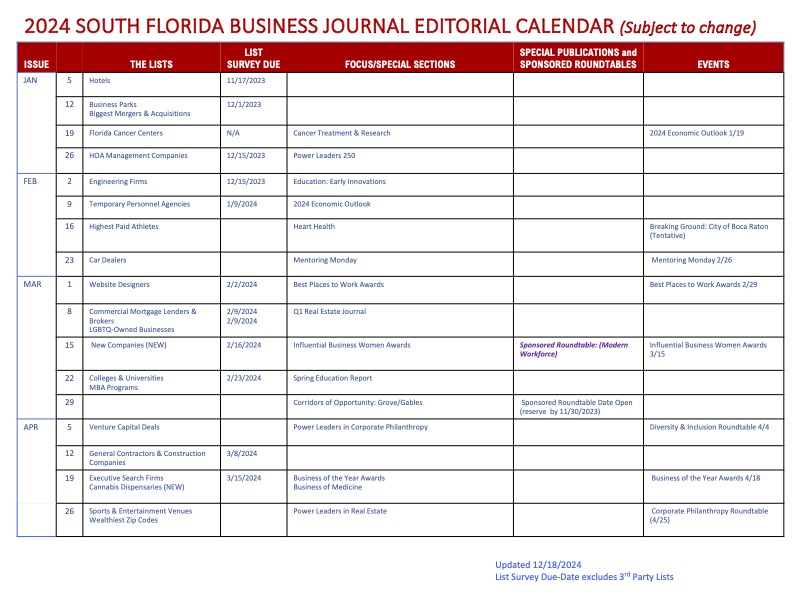 SFBJ Data tweet media