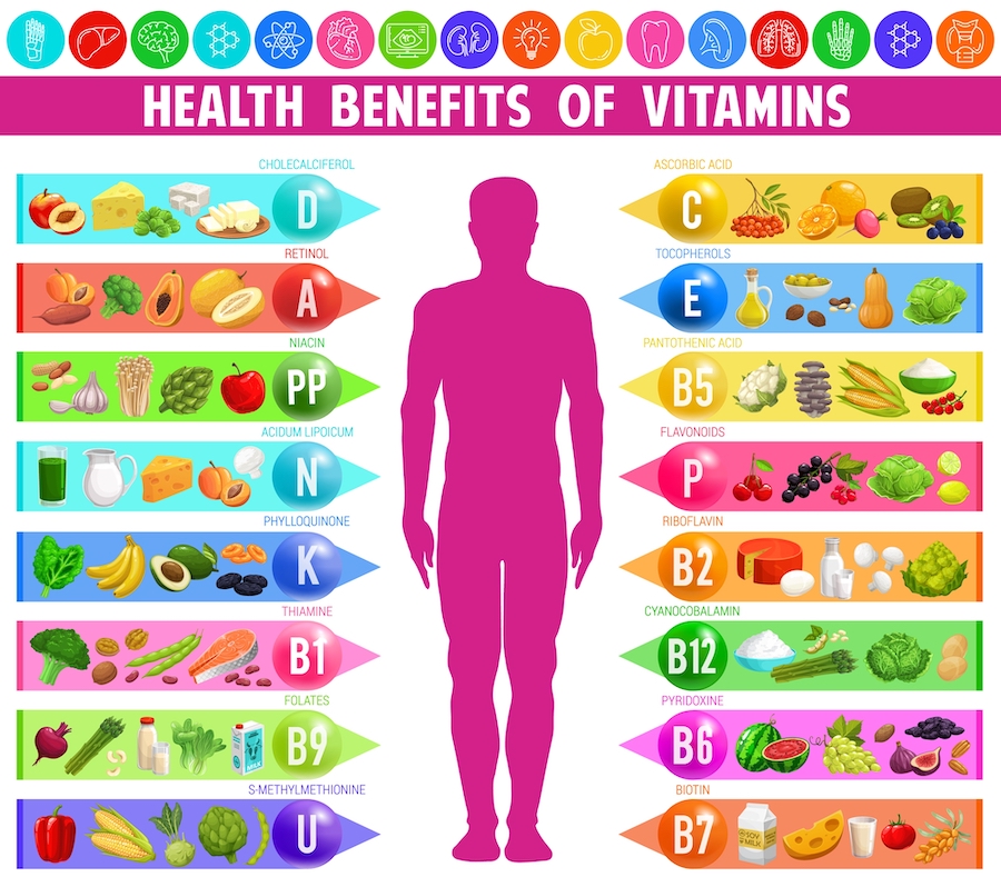 Here's how you get all of the #vitamins you need. You will not only feel better you will also be better! #GetHealthy #HealthyEating #healthcare #Diet #nutrition Visit MedicalEverything.com for more healthy tips #NewYear2024
