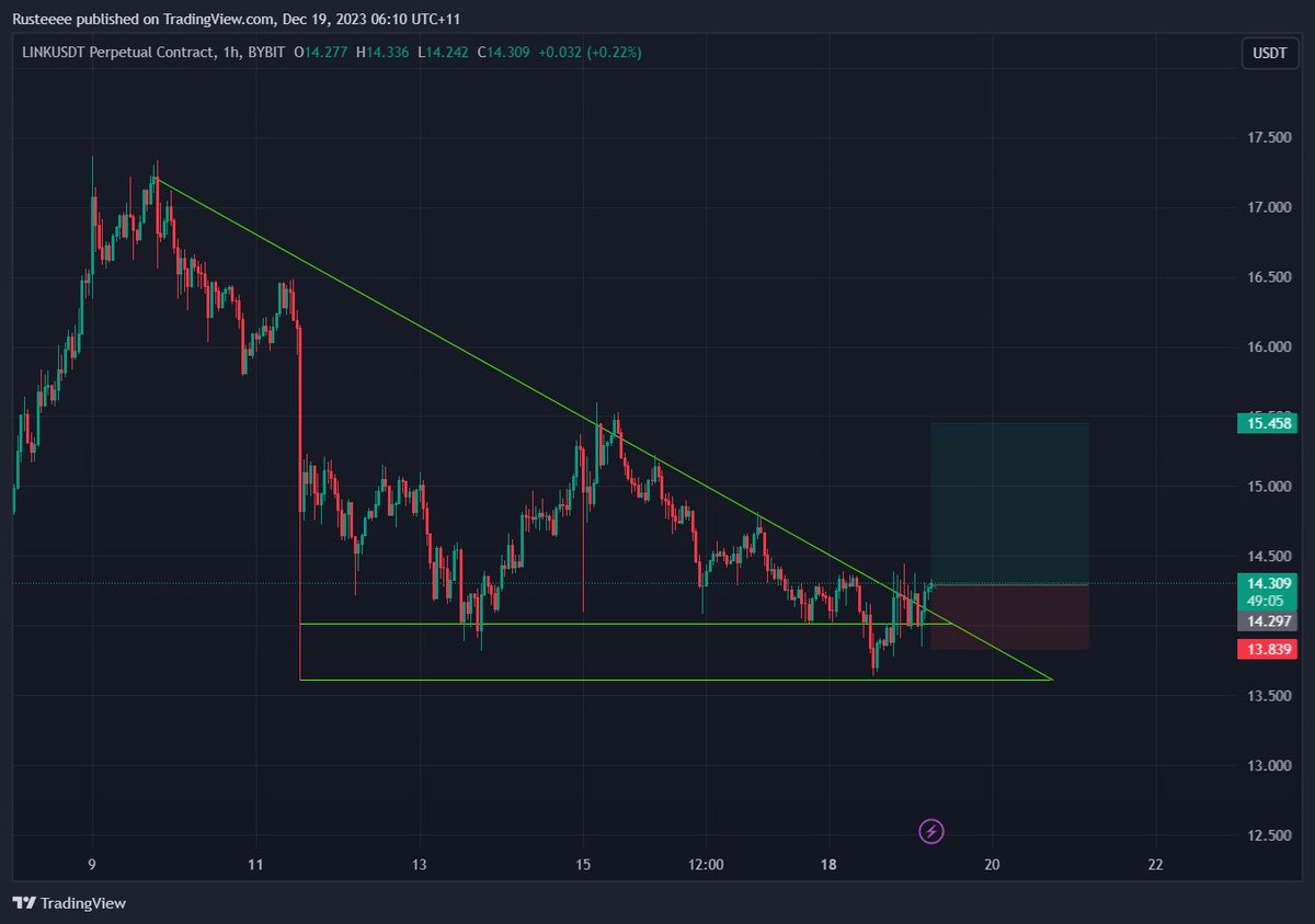 $LINK