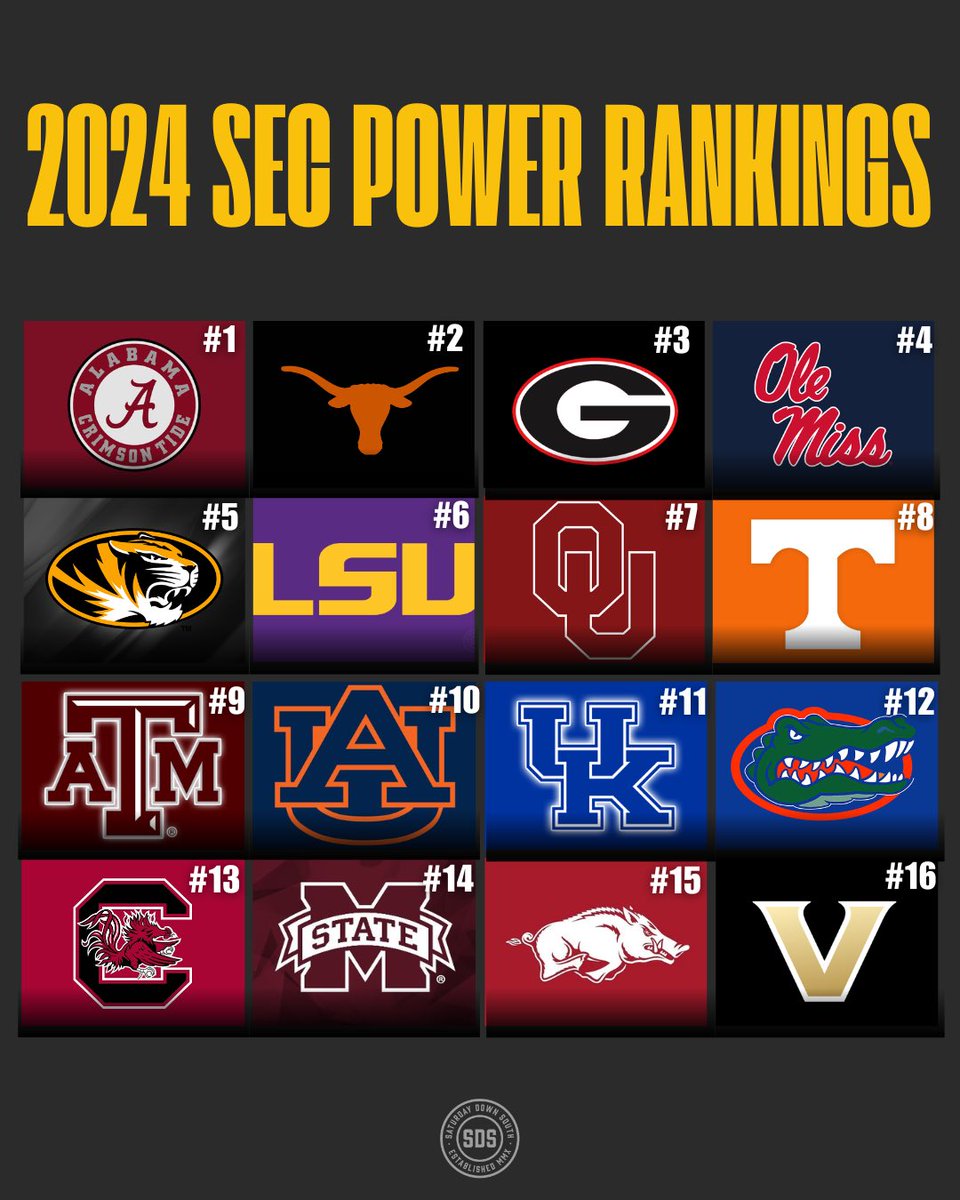 Our way too early SEC power rankings. Thoughts⁉️