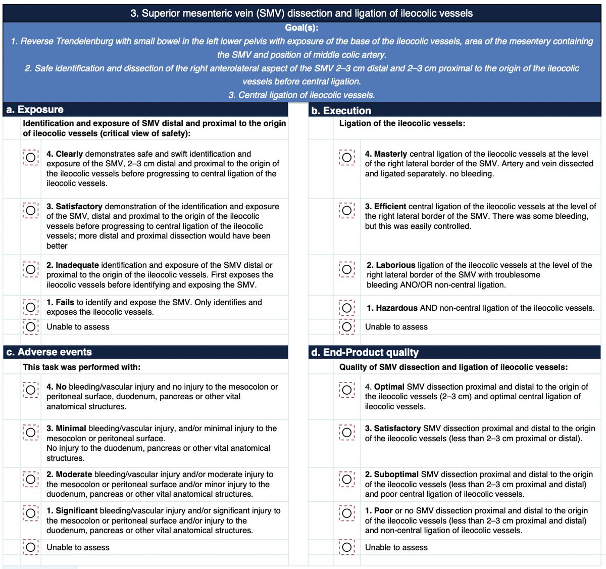 Nationwide standardization of minimally invasive right hemicolectomy for colon cancer and development and validation of a video-based competency assessment tool (the Right study) ➡️ doi.org/10.1093/bjs/zn… The Delphi technique was employed to achieve a broad national consensus…