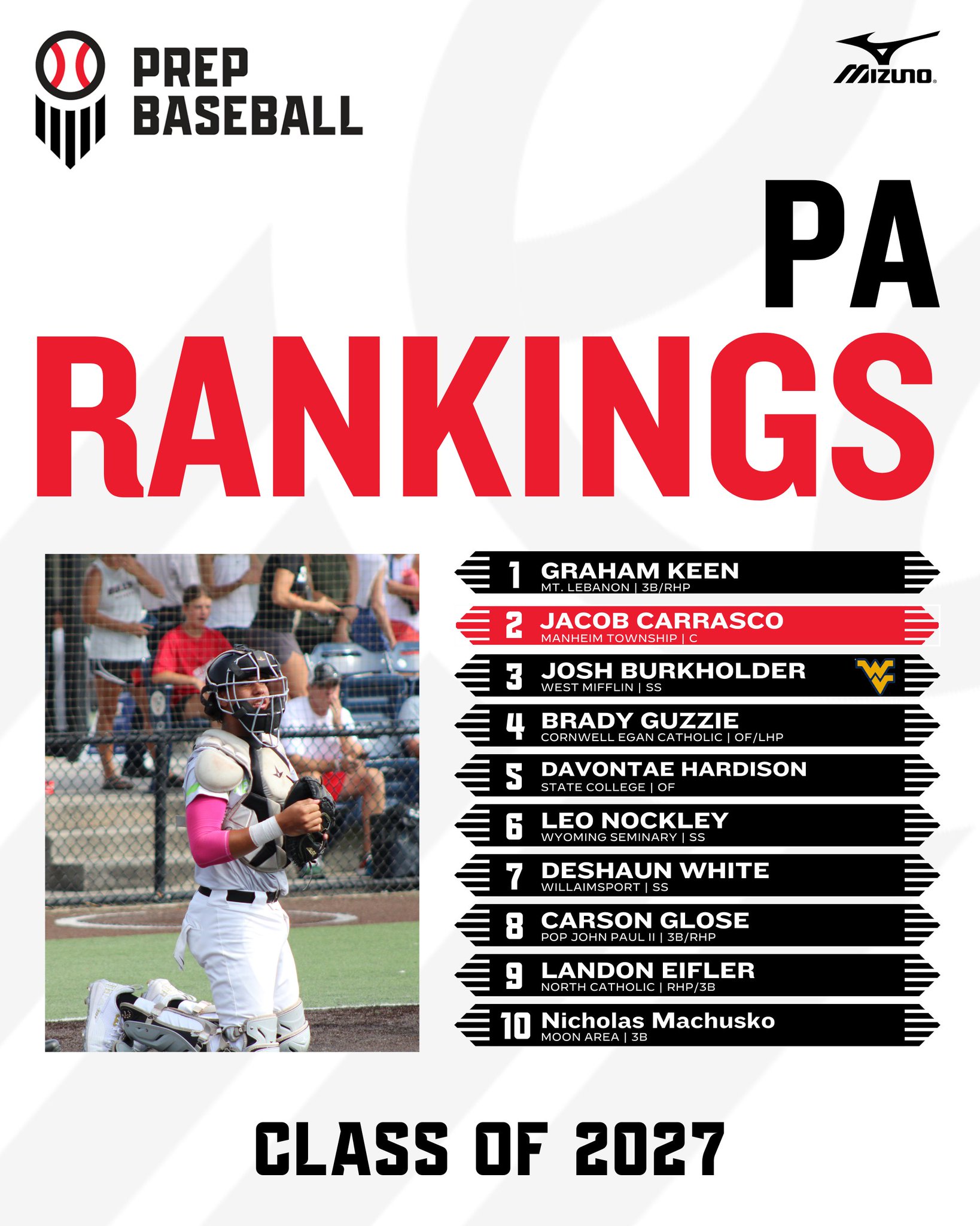 PBR Pennsylvania on X: Top Fastball Velos From tonight's PA
