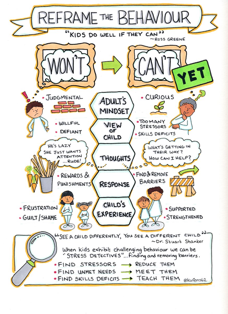 When it comes to supporting students through challenging behaviors, a reframe can make all the difference. (Via educator @kwiens62)