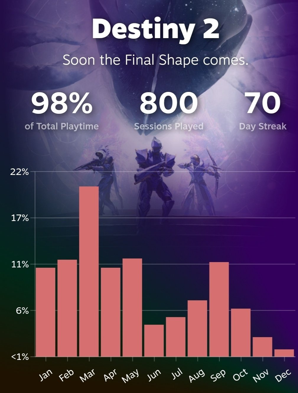 Destiny Maps (Starting the project) : r/DestinyTheGame