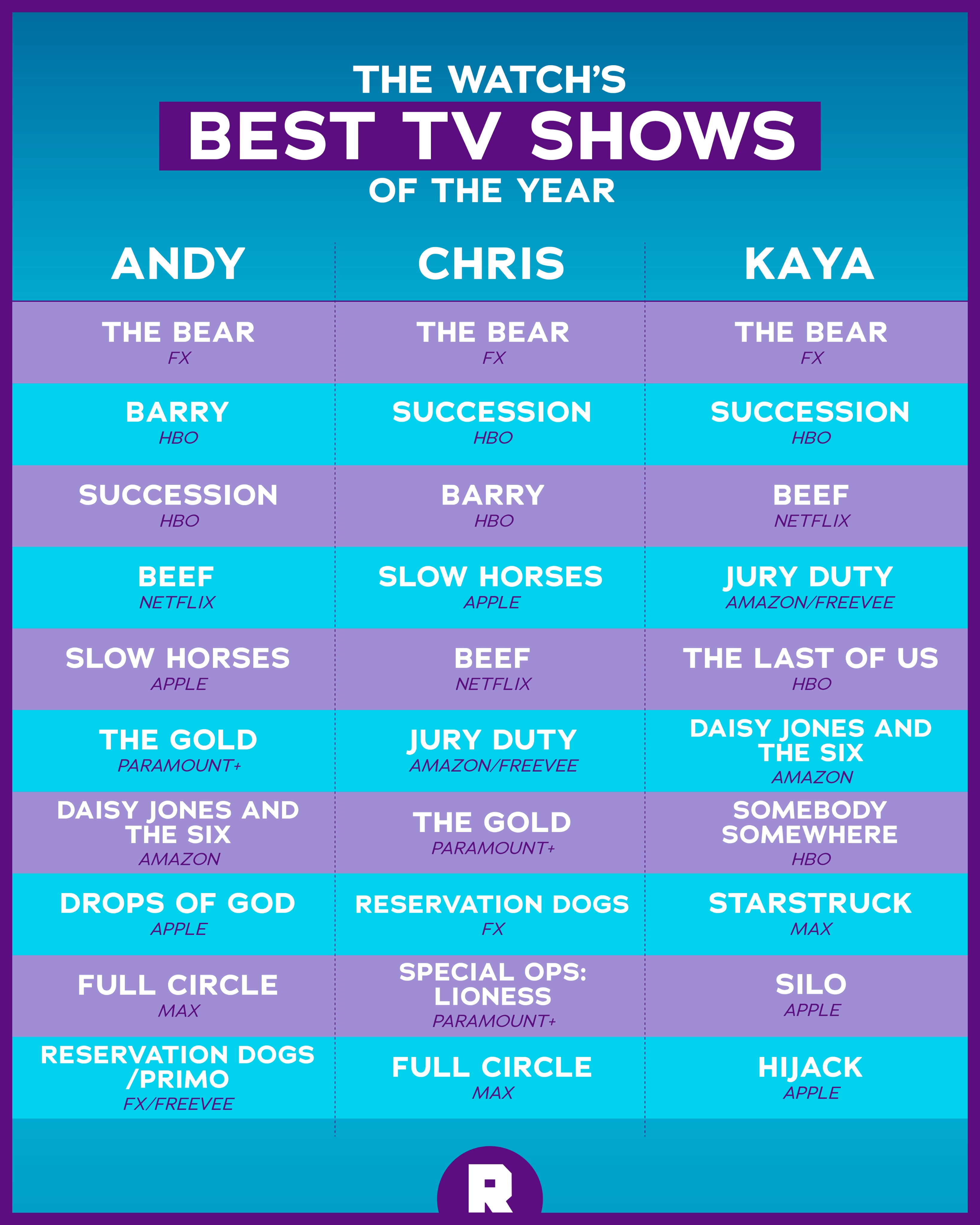 Top 10 series to watch new arrivals
