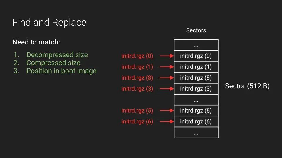 0xor0ne's tweet image. Reverse engineering MikroTik router and RouterOS by @hgarrereyn and @__comedian

Blog post: margin.re/2022/06/pullin…
Slides (RECon): margin.re/content/files/…

#reverseengineering #cybsersecurity