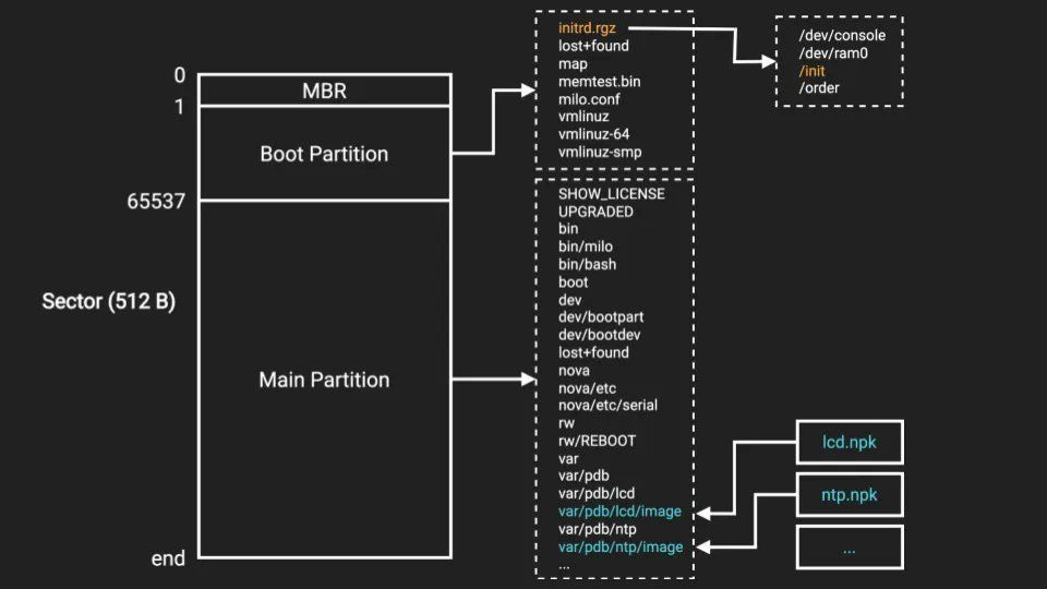 0xor0ne's tweet image. Reverse engineering MikroTik router and RouterOS by @hgarrereyn and @__comedian

Blog post: margin.re/2022/06/pullin…
Slides (RECon): margin.re/content/files/…

#reverseengineering #cybsersecurity