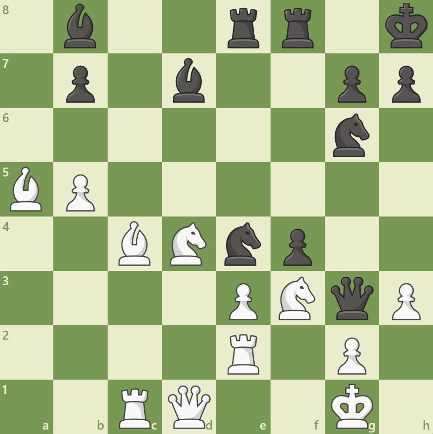 Congratulations to the Newest Top 10 Chess Player! (Live Ratings) : r/chess