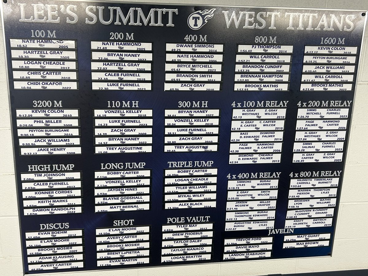 Top 5 All Time List. Who wants to join the club?