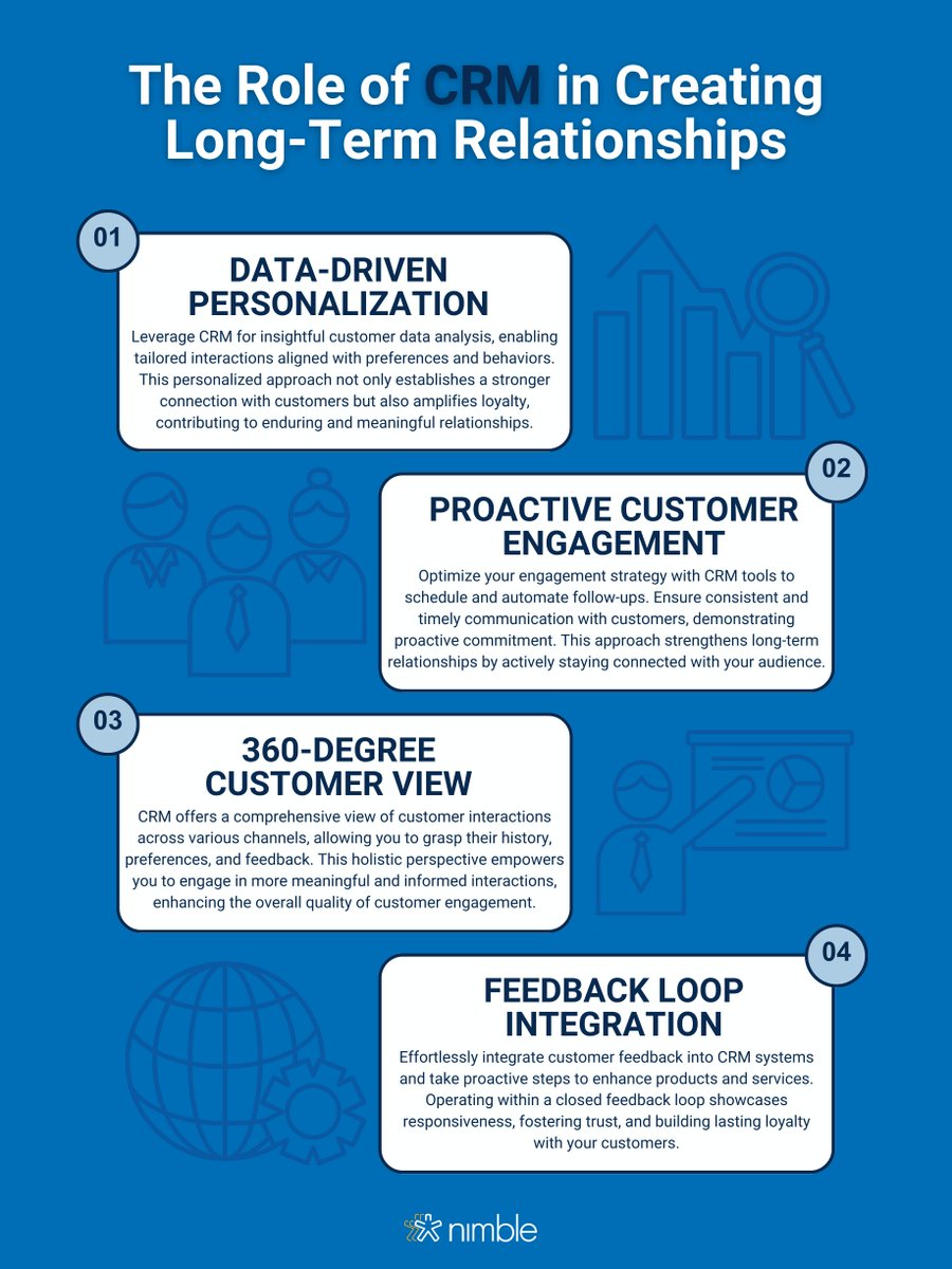 Nimble's tweet image. Your guide for building professional relationships that stand the test of time! 🌐

Because CRM isn&apos;t just data—it&apos;s the art of creating connections that last. 🤝💡

 #CRM #SimpleCRM