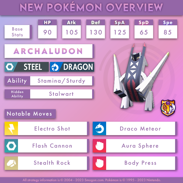 A new dog has announced itself in the - Smogon University
