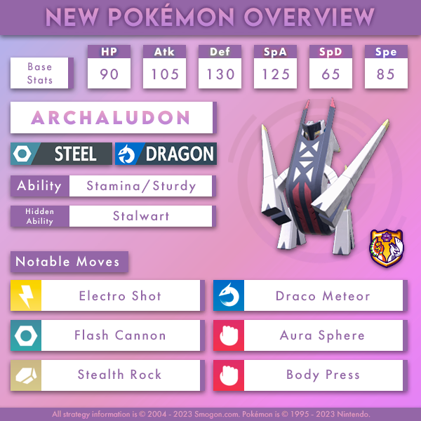 Smogon University