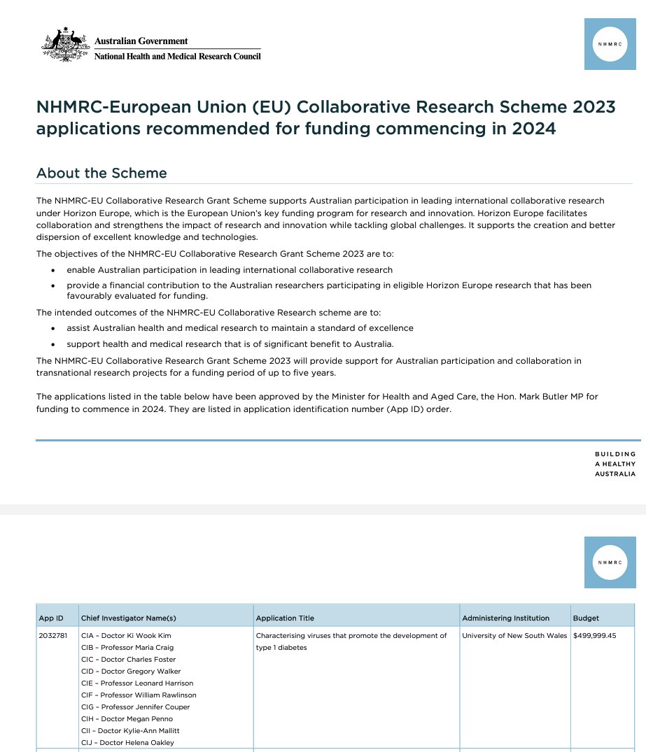 Last work-post for 23':

Excited to lead <a href="/UNSW/">UNSW</a> EU-@NHMRC Collaborative Project in 2024.

Looking forward to working together with EU partners on HORIZON project led by <a href="/HHyoty/">Heikki Hyöty</a> <a href="/EU_Commission/">European Commission</a> (€7.2M):

"Enterovirus-linked #type1diabetes Exposed Mechanisms &amp; Prevention (ENT1DEP)"