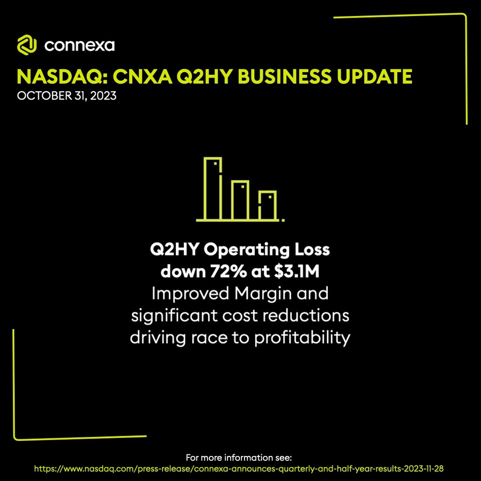 CNXA Q2HY BUSINESS UPDATE: Q2HY Operating Loss down 72% at $3.1M. Improved margin and significant cost reductions driving race to profitability. $CNXA