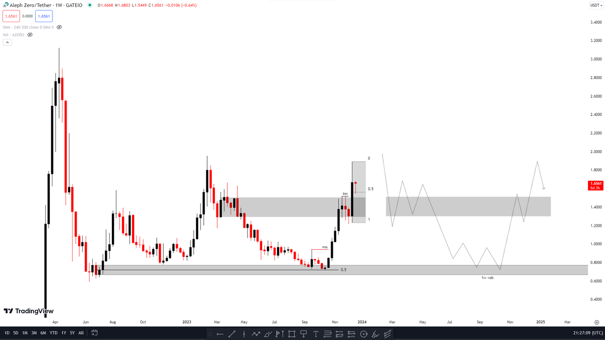 iWantCoinNews tweet media