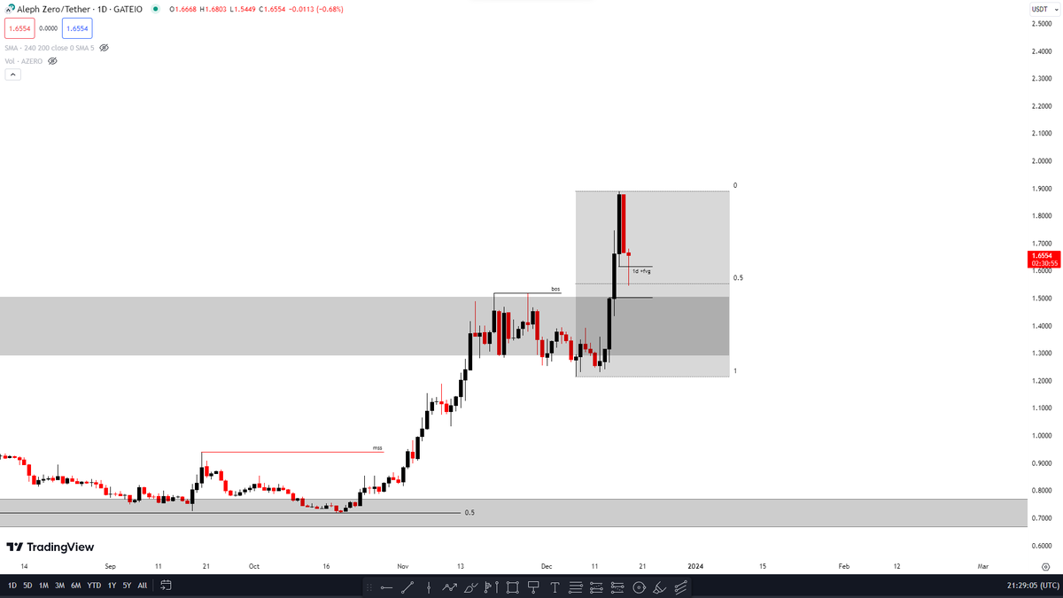 iWantCoinNews tweet media