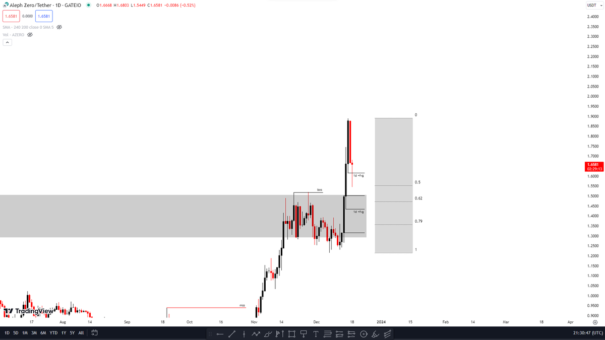 iWantCoinNews tweet media