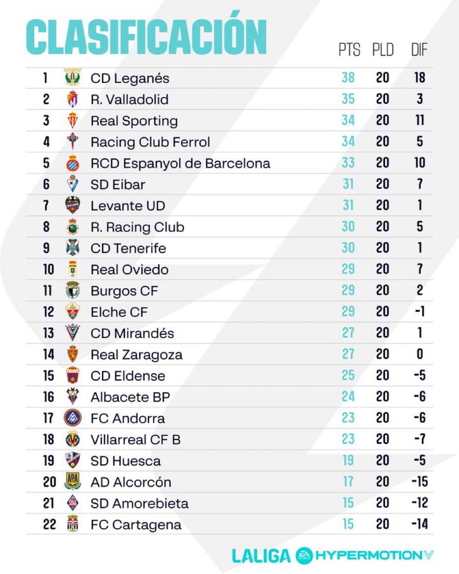 International Racing Club Ferrol Fans - ⚽️ NEXT MATCH 🏆 2°B Division  Group1 4/38 🆚 #InternacionalDeMadrid ️📅 Sunday September 15th 🕔 5:00 pm  🏟 A Malata #COYR #Centenary 💯