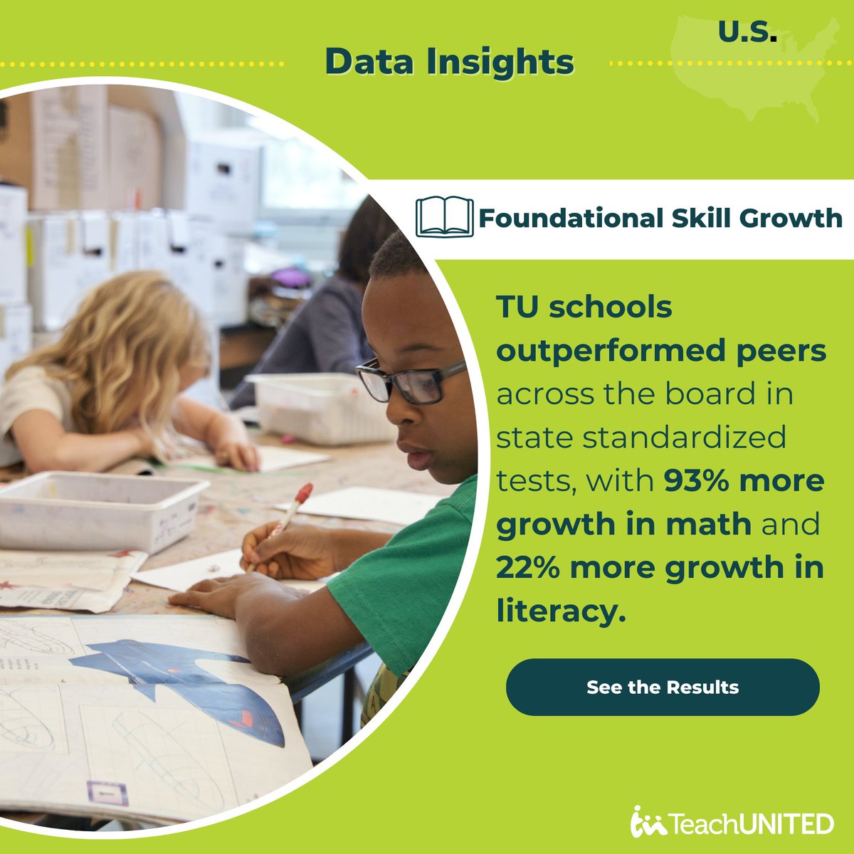 55% of kids lack basic reading and math skills that are vital to student learning. TU teachers are making big shifts to the way they teach, and it's creating drastic improvements for students in these foundational skills - in all our regions. Learn more bit.ly/TUImpact