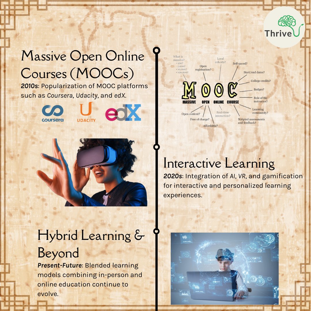 From dial-up days to VR classrooms, online education has come a long way!

Swipe through this #ThrowbackTuesday infographic to explore its fascinating evolution.

What are your online learning memories? Share in the comments!

#OnlineEd #Education #Learning