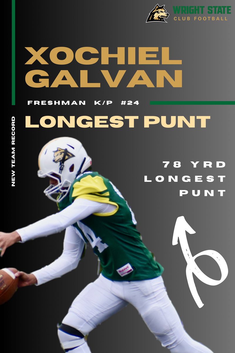 Short schedule this year, beat the records anyways. Next year starts now💯