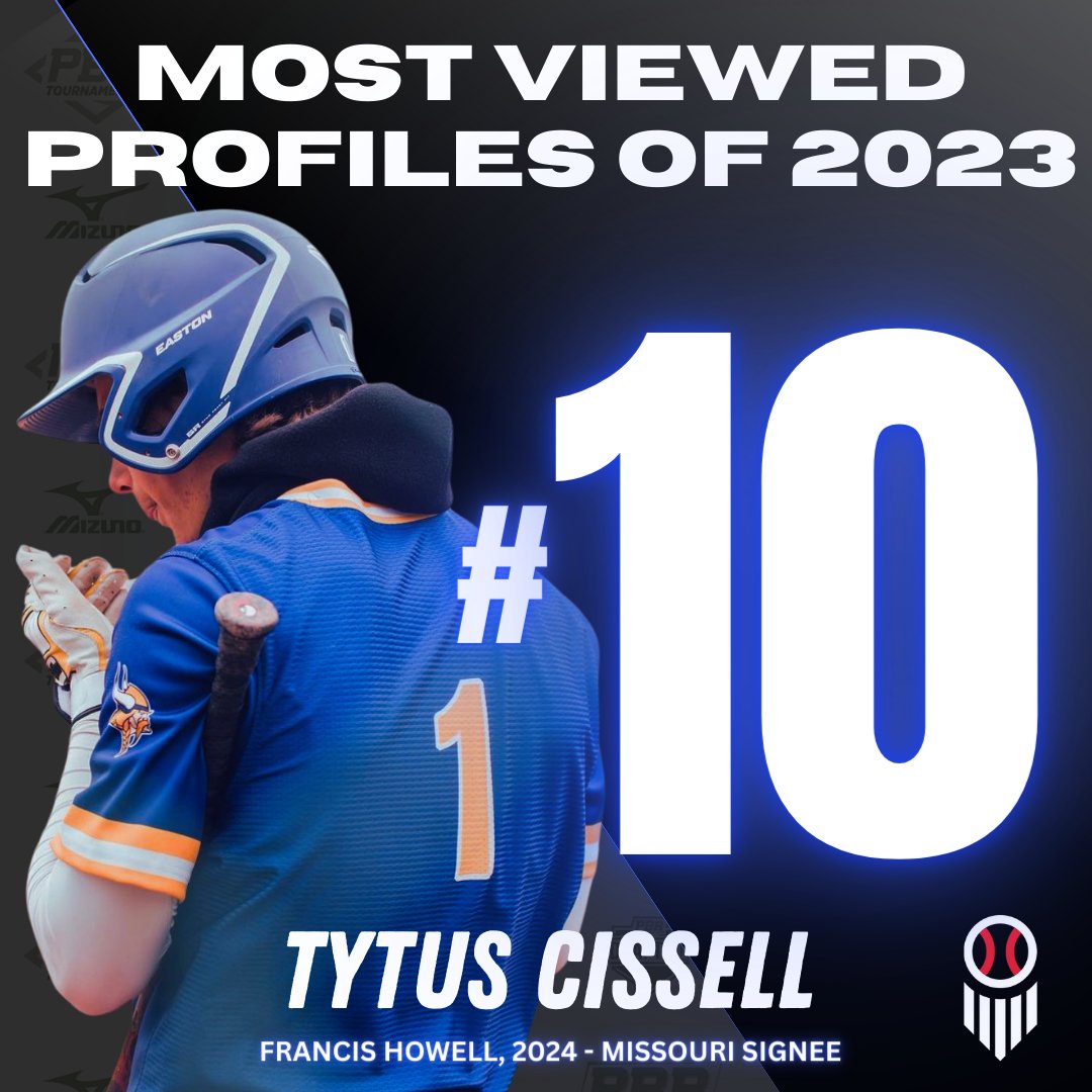 PrepBaseballMO's tweet image. 𝐌𝐨𝐬𝐭 𝐕𝐢𝐞𝐰𝐞𝐝 𝐏𝐫𝐨𝐟𝐢𝐥𝐞𝐬: 𝐍𝐨. 𝟏𝟎 𝐓𝐲 𝐂𝐢𝐬𝐬𝐞𝐥𝐥

+ Francis Howell's star senior Tytus Cissell's profile earned the 10th most views in the state this past year. 

+ More on the Mizzou signee and budding #MLBDraft follow, below. 

📝: loom.ly/BxbdkQE
