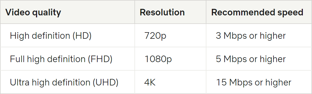 The FCC proposed increasing the fixed broadband speed benchmark to 100/20 Mbps. @mtaht and 63 technical experts submitted a 27-page comment arguing that latency, not speed, was the relevant benchmark and describing tools for measuring & reducing latency. circleid.com/posts/20231211……